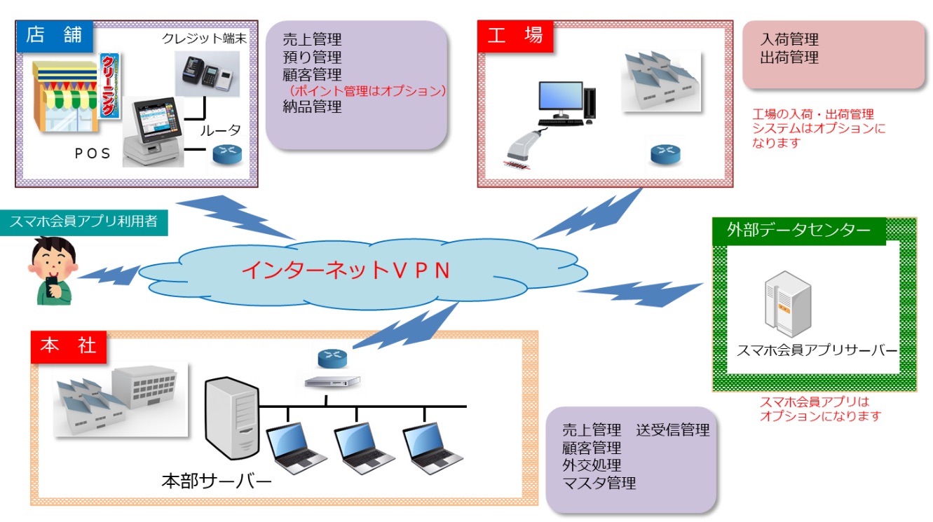 システム概要図