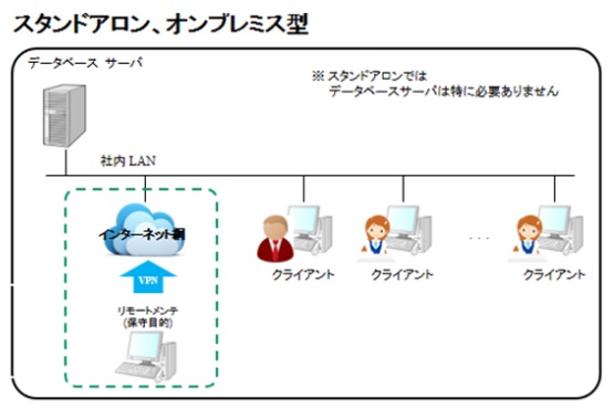 スタンドアロン、オンプレミス型