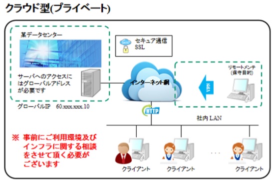 クラウド型(プライベート)