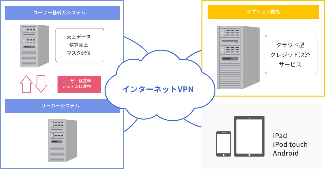 システム構成図