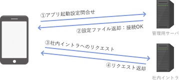 uBrowser(ブラウザアプリ)