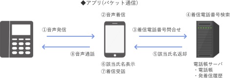 uContacts(Web電話帳アプリ)