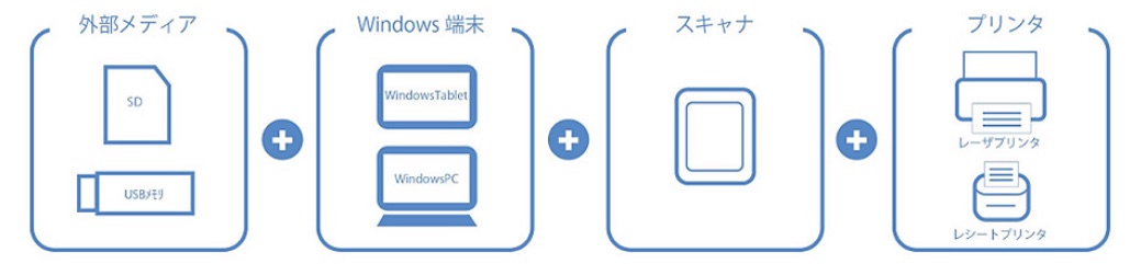 機器構成